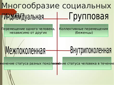 Изменение социальных обычаев в течение времени