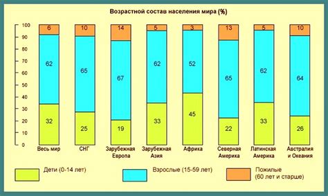 Изменение структуры населения и последствия для общества