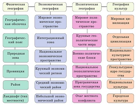 Изменение структуры роста в различных отраслях