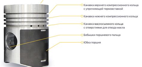 Изменение формы поршня и цилиндров