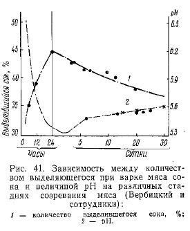 Изменения аромата в процессе созревания цитрусовых