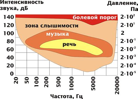 Измените тональность звука или подчеркните определенные звуковые элементы