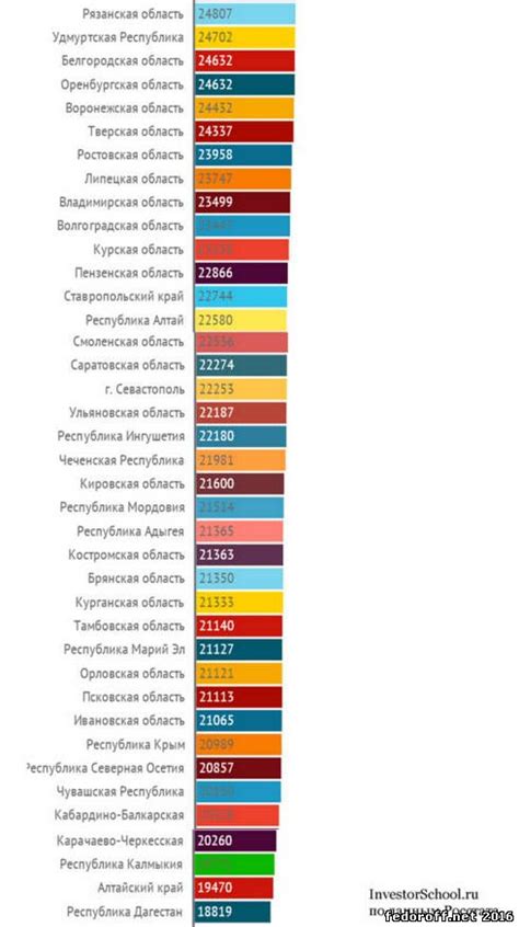 Измерение брюк в различных странах