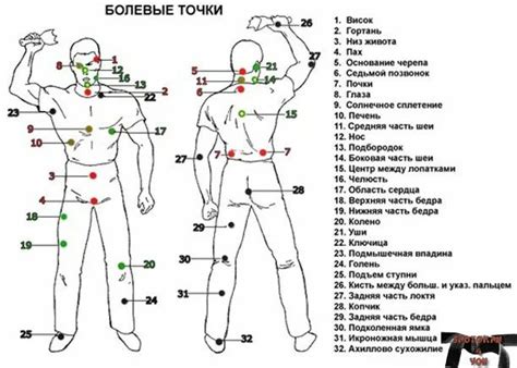 Измерение и маркировка основных точек на теле