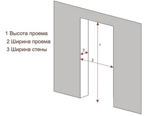 Измерение проема и подгонка двери по размеру