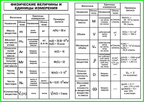 Измерения и подготовка: техники определения размеров и подготовки ко второму этапу