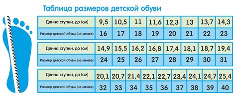 Измерьте размеры ножки малыша перед приобретением обуви