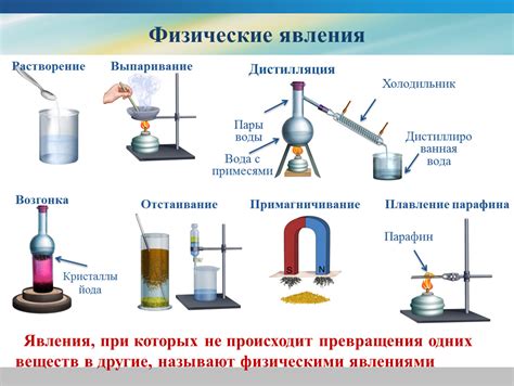 Износ и физические/химические изменения