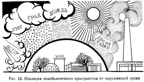 Изоляция от окружающего пространства