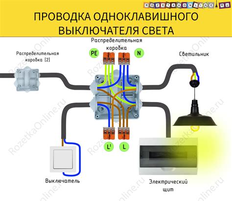 Изоляция от энергоснабжения: безопасное отключение прожектора и ФРЛ 01