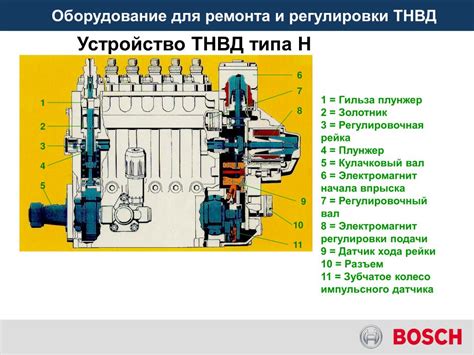 Изучаем устройство и принцип работы топливного насоса