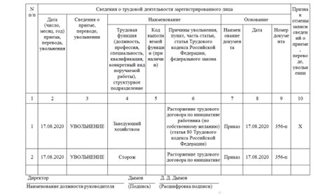 Изучение СЗВ ТД кода ошибки 30 и основные способы исправления