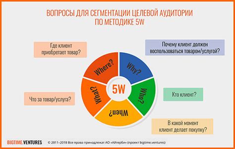 Изучение аудитории блога: эффективные инструменты и подходы