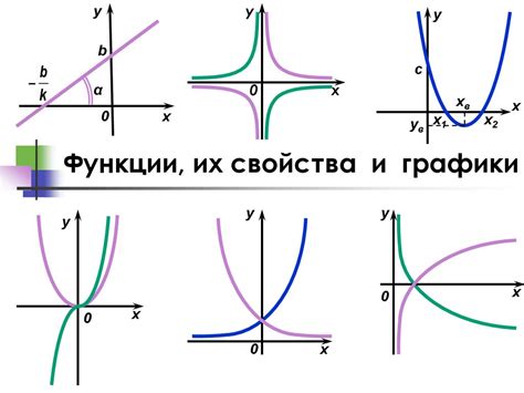 Изучение кнопок и их функций