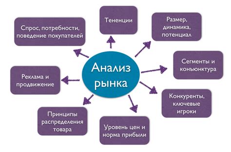 Изучение потенциала рынка и анализ конкурентной среды в сфере управления медиа