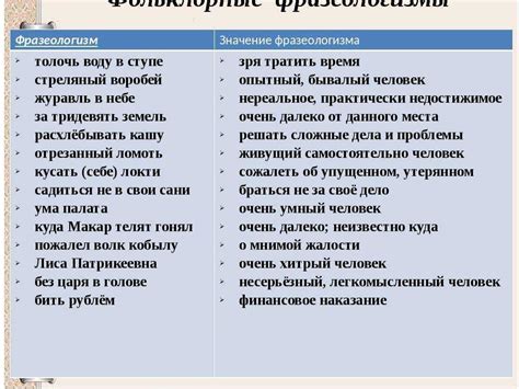 Изучение префиксов и их значения в русской морфемике