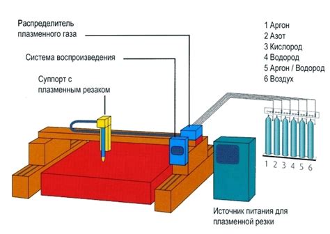 Изучение процесса плавки и резки металла с применением плазморезов