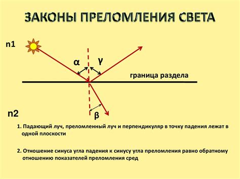 Изучение уникального феномена преломления света