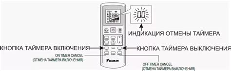 Изучение функциональности таймера на кондиционере Хаер