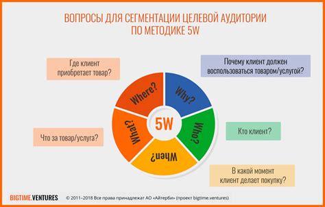 Изучение целевой аудитории и анализ конкурентного окружения