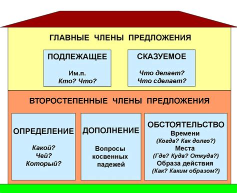 Иллюстрации предложений класса 3 в русском языке