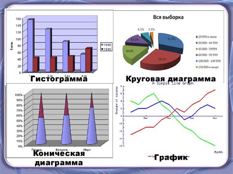 Иллюстрация материала с помощью графики и схем