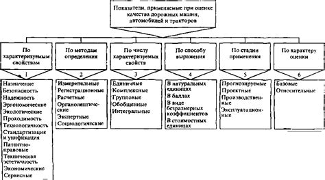 Иллюстрация процесса определения рода качества