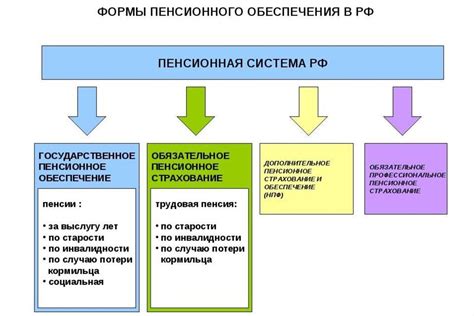 Илс: его значение и влияние на систему пенсионного обеспечения