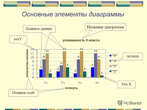 Импорт данных в диаграмму и изменение внешнего вида