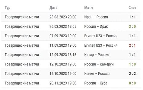 Импорт и проверка матчей с внешних источников