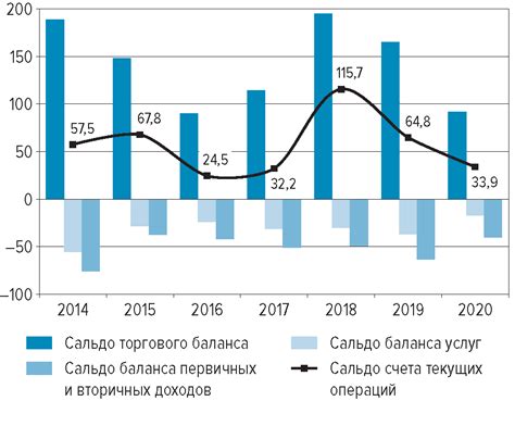 Импорт и экспорт: роль России в международной торговле