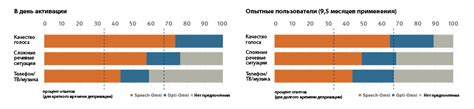 Индивидуальное отображение контактов в зависимости от предпочтений пользователей