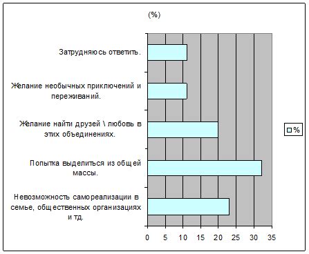 Индикаторы участия в нарушительстве внутри организации