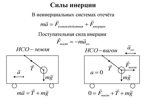 Инерциальная система отсчета: необходимое условие для объяснения инертности тела