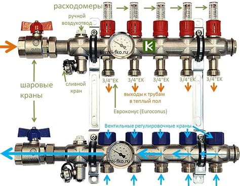 Инструменты, необходимые для установки регулятора тепла на системе теплого водяного пола