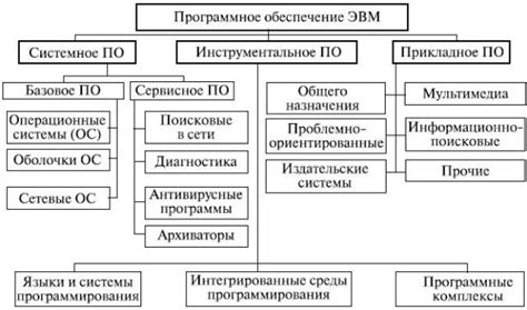 Инструменты и программное обеспечение для разработки шикарных ярлыков