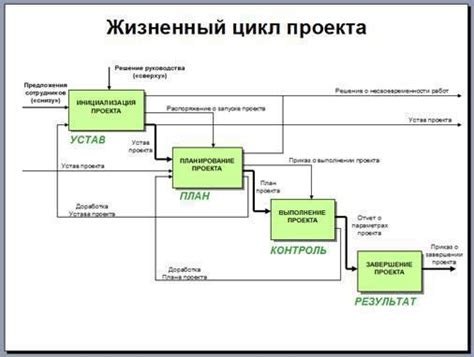 Интеграция БЭМ ФоБо 3 с имеющимися проектами и инструментами