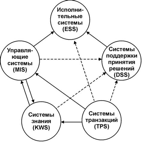 Интеграция всех информационных систем