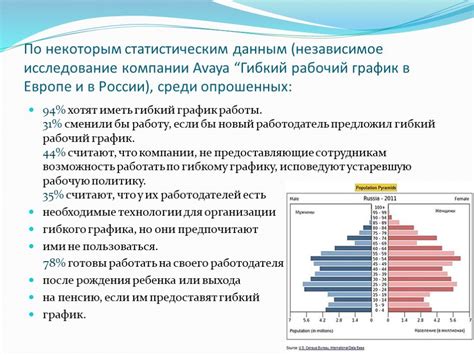 Интеграция гибкого графика работы: настройка на повышение эффективности рабочего процесса в офисе