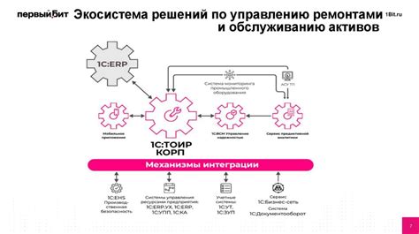 Интеграция Keiran с другими устройствами: полезные подсказки