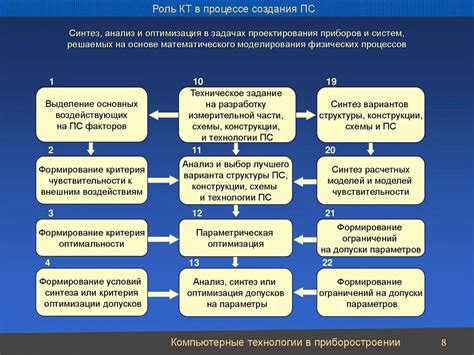 Интегрирование скелета в веб-сайт: оптимизация процесса разработки