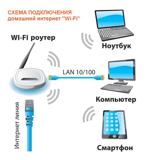 Интернет вне дома: возможности Алисы в отсутствие подключения к Wi-Fi