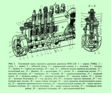 Интерпретация результатов измерения давления ТНВД дизеля: основные аспекты