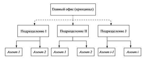 Интерпретация события