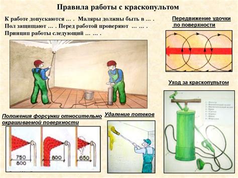 Информация о необходимых инструментах и материалах