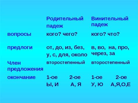 Исключительные случаи и особенности правописания винительного падежа