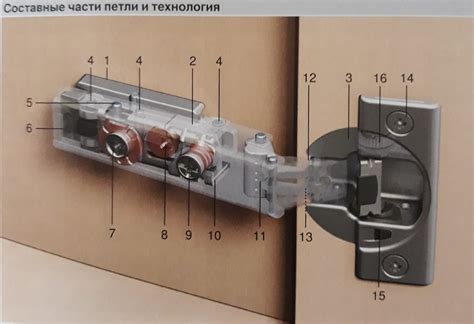 Искусство установки петель на двери и шкаф: проверенные советы для успешной установки