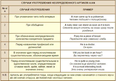 Использование "шклярова" в современном языке