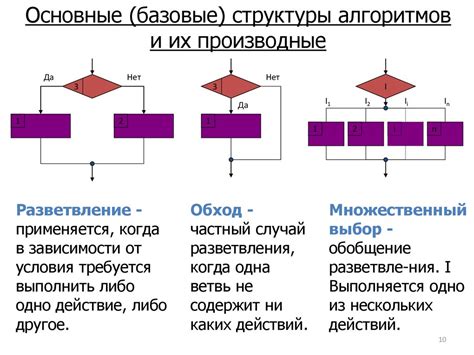 Использование алгоритма и оценка его эффективности