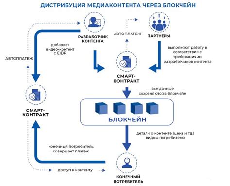 Использование блокчейна в технологии Эдо Лайт